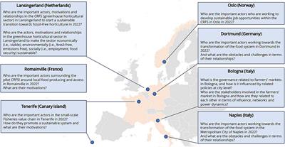 Using the Net-Map tool to analyze stakeholder networks in the city region food systems of seven European cities